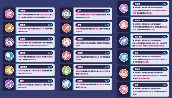 《约战精灵再临艾伦质点带攻略》 超强套装及技巧引荐